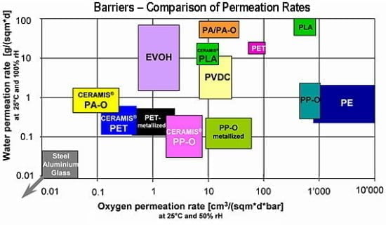 1600543047-O2-Permeation-27-06-2016.jpg 1600543047-O2-Permeation-27-06-2016.jpg